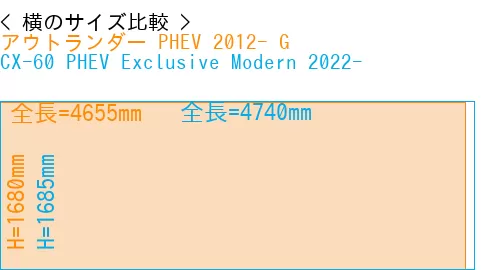 #アウトランダー PHEV 2012- G + CX-60 PHEV Exclusive Modern 2022-
